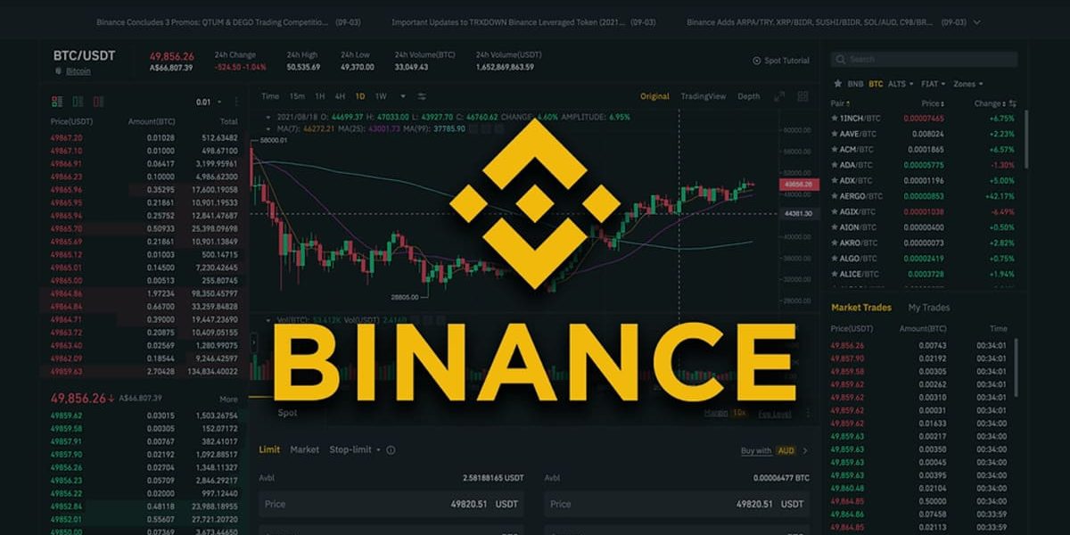 Binance Trading Process Explained Clearly