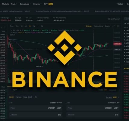 Binance Trading Process Explained Clearly
